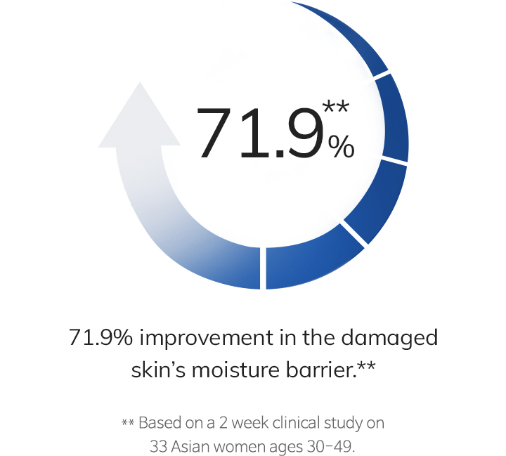 Recovery Effect Graph